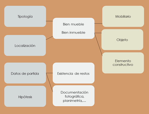 Normalización de proyectos en Virtualización: UR – Unidades de Reconstrucción