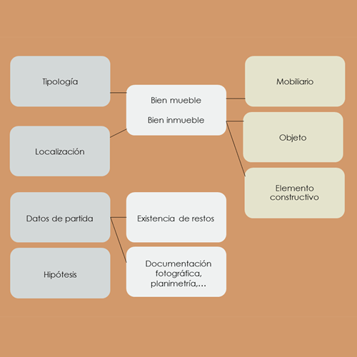 esquema protocolos virtualización