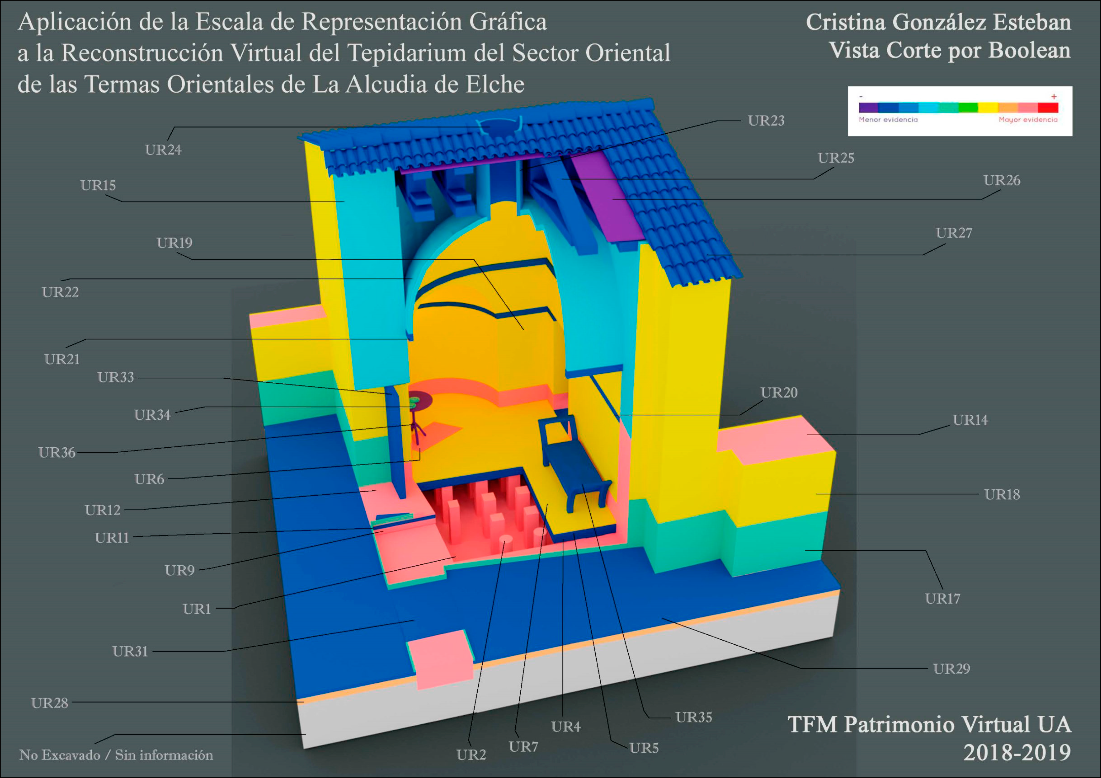 Escala de evidencia histórico-arqueológica de la reconstrucción virtual